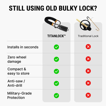 TitanLock Driveway Defender Anti-Theft Lock